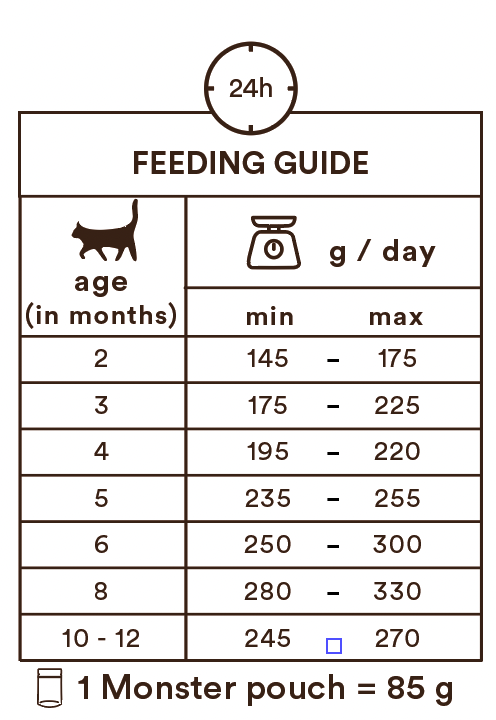 Monster Cat Pouches Kitten Beef-Game kissalle 85 g MAISTELUPAKKAUS