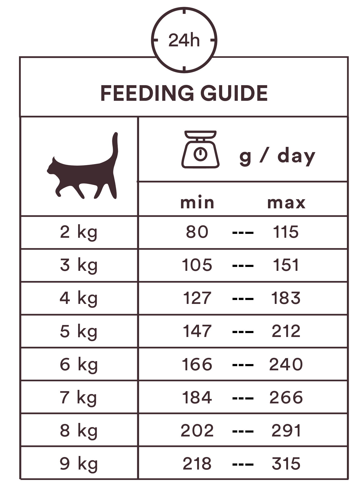 Monster Cat Pouches Adult Multipack Meat Lover kissalle 8 x 85 g