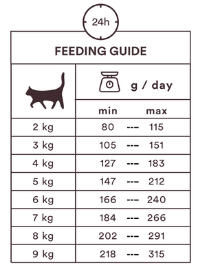 Monster Cat Pouches Adult Multipack Meat Lover kissalle 8 x 85 g