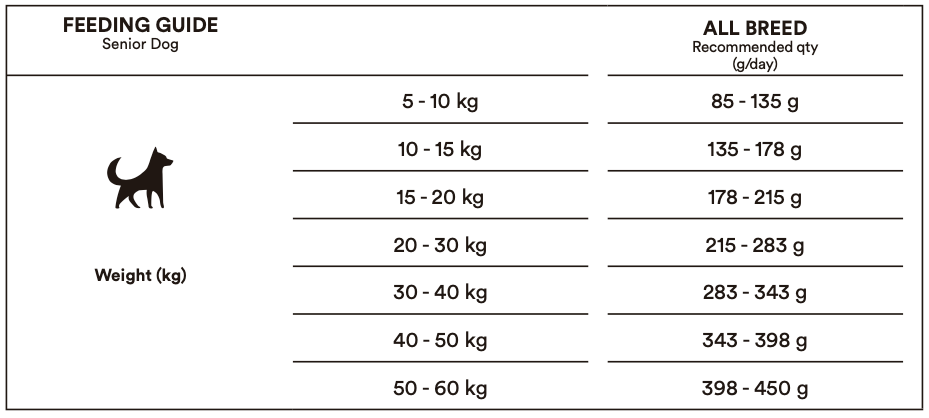 Monster Dog Original Senior Chicken-Turkey koiralle 12 kg