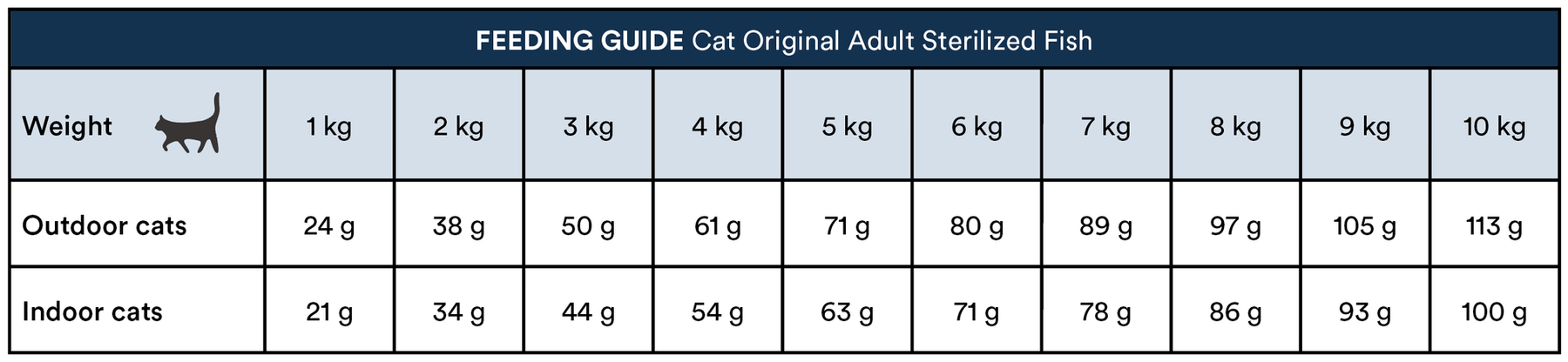 Monster Cat Original Sterilized Fish kissalle 6 kg