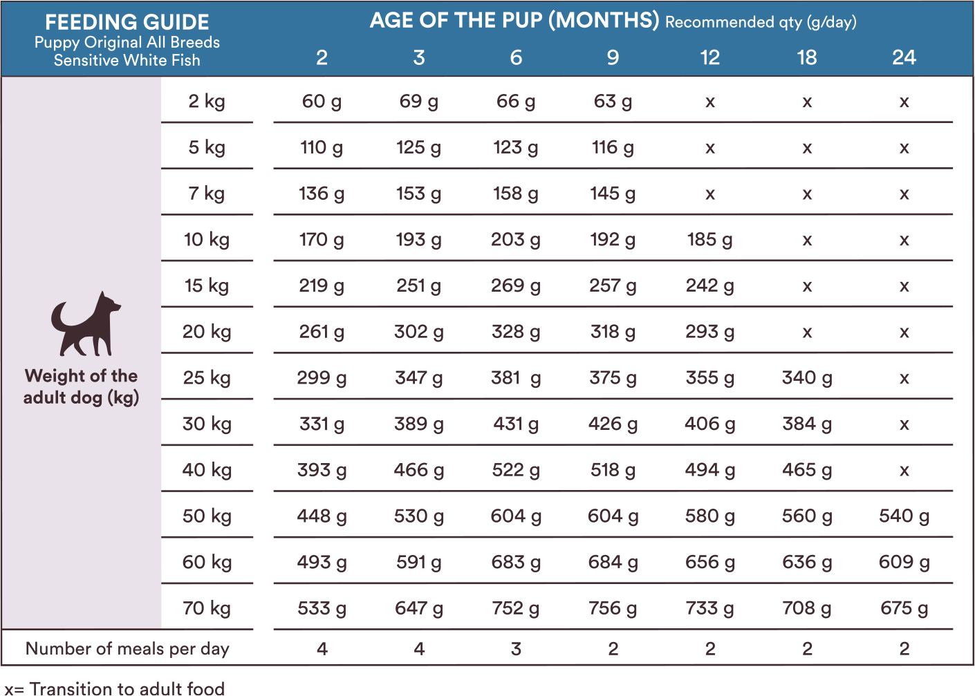 Monster Dog Original Puppy Sensitive White Fish koiralle 2 kg