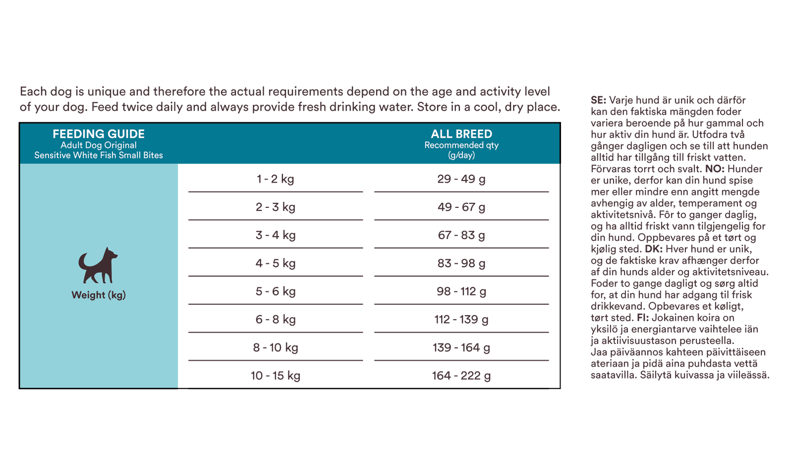 Monster Dog Original Adult Sensitive Fish Small Bites 2 kg
