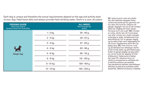 Monster Dog Original Adult Sensitive Fish Small Bites 2 kg