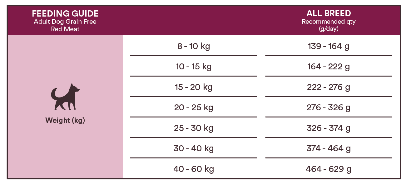 Monster Dog Grain Free Adult Red Meat 12 kg