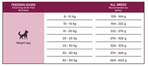 Monster Dog Grain Free Adult Red Meat 2 kg