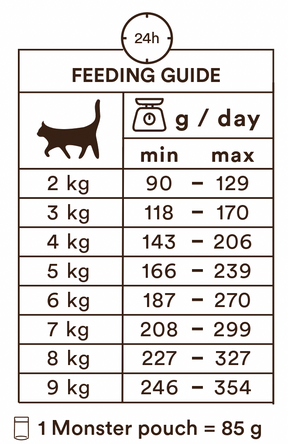 Monster Cat Pouches Senior Chicken-Turkey kissalle 85 g MAISTELUPAKKAUS