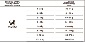Monster Dog Grain Free Singles Lamb Small Bites koiralle 2 kg