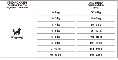 Monster Dog Grain Free Singles Lamb Small Bites koiralle 12 kg RIKKOONTUNUT