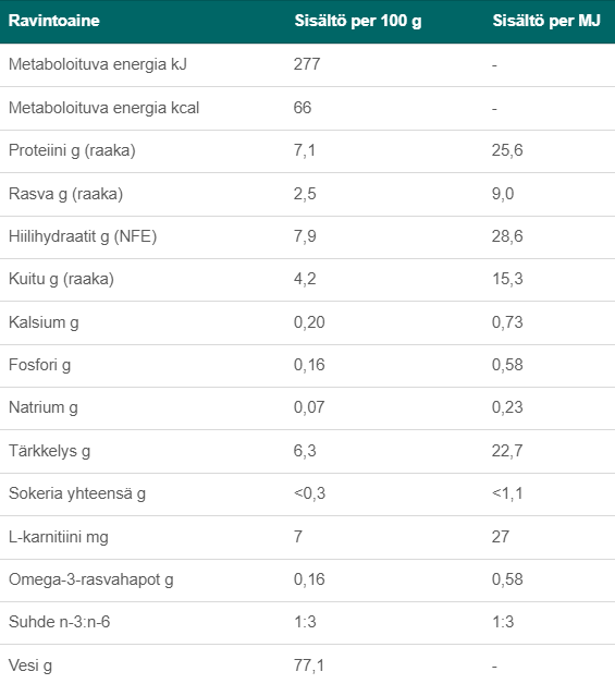 Specific CRW-1 Weight Reduction koiralle 300 g MAISTELUPAKKAUS