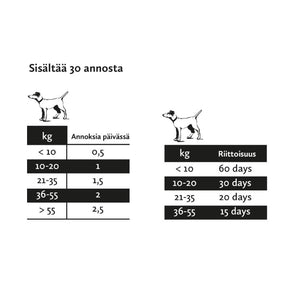 Nutrolin Gut & Flora omegatahna 200 g