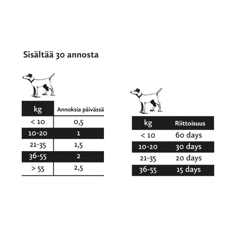 Nutrolin Gut & Flora omegatahna 200 g