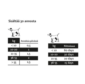 Nutrolin Hip & Joint omegatahna 200 g