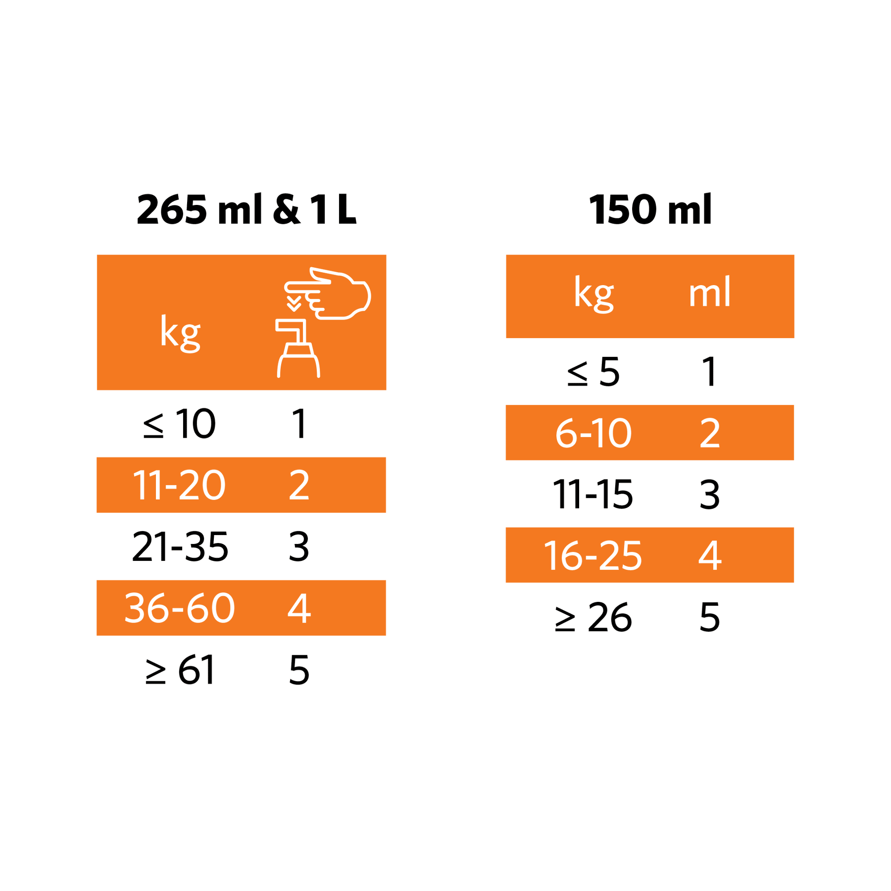 Nutrolin Puppy & Mom pumppupullo koiralle 260 ml