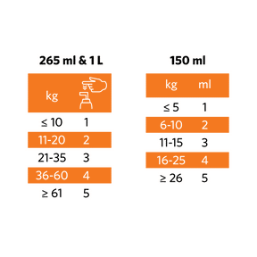 Nutrolin Puppy & Mom pumppupullo koiralle 990 ml