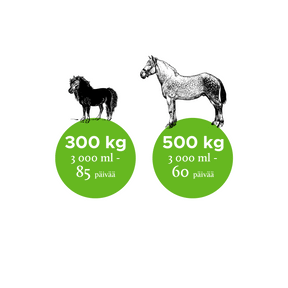 Nutrolin Horse Skin & Coat hevoselle 3000 ml