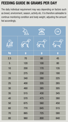 Specific CED-DM Endocrine Support koiralle 12 kg