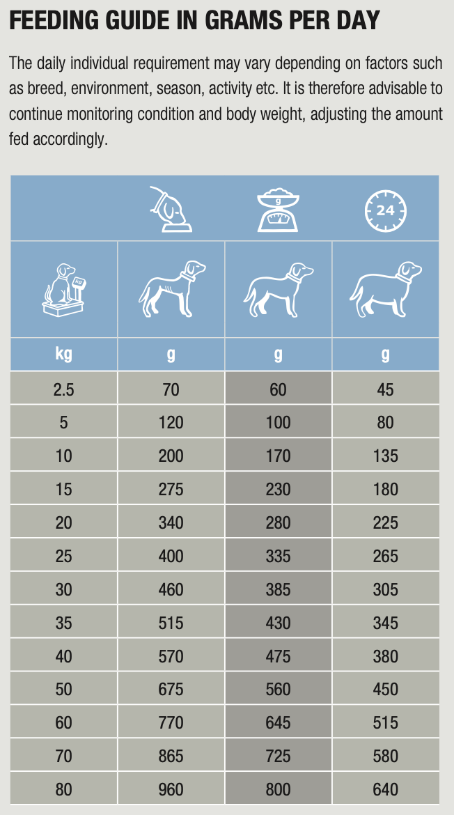 Specific CED-DM Endocrine Support koiralle