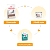 Tukihoitopaketti koirille ruoansulatuskanavan häiriöön, vähärasvainen 1