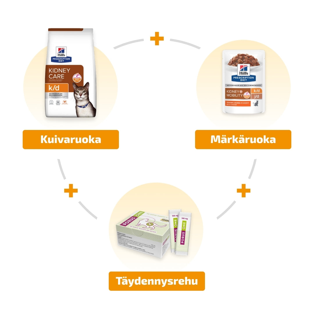 Tukihoitopaketti munuaisten vajaatoimintaan kissoille Hill's