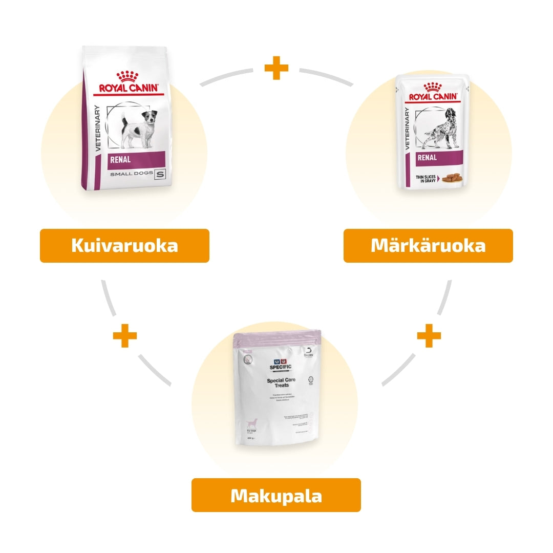 Tukihoitopaketti munuaisten vajaatoimintaan pienille koirille