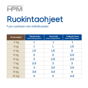 Virbac Digestive loaf kissalle 12 x 85 g