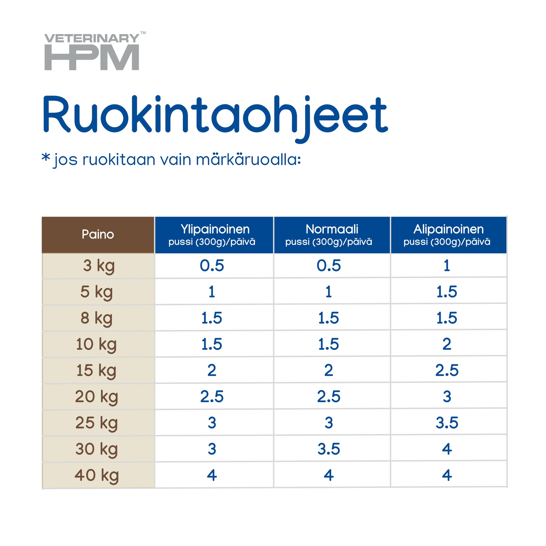 Virbac Digestive loaf koiralle 300 g MAISTELUPAKKAUS