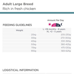 Eukanuba Adult Large Breed koiran kuivaruoka 12 kg