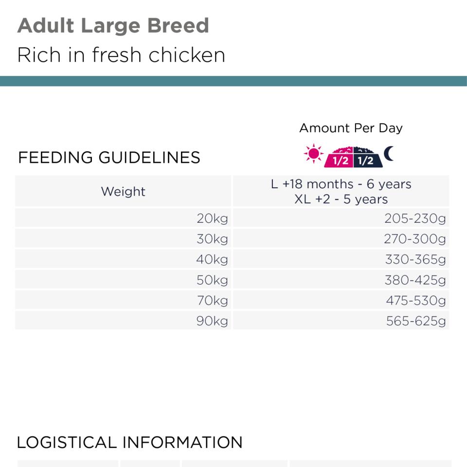 Eukanuba Adult Large Breed koiran kuivaruoka 12 kg