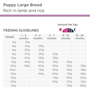 Eukanuba Puppy Large Lamb & Rice koiran kuivaruoka 12 kg