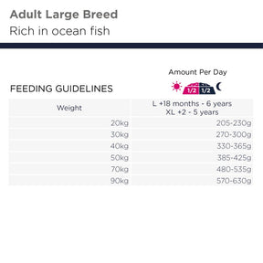 Eukanuba Adult Large Grain Free Ocean Fish koiran kuivaruoka 12 kg