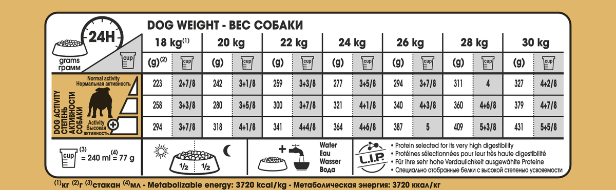 Royal Canin Bulldog Adult koiralle 12 kg