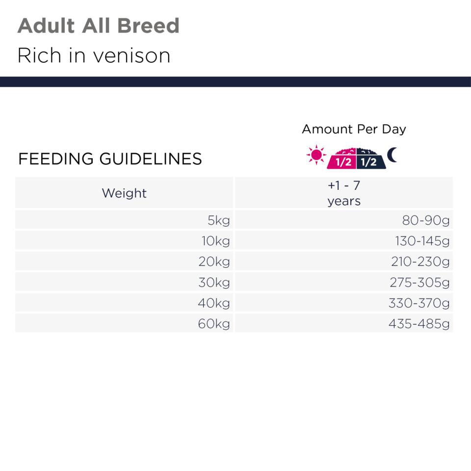 Eukanuba Adult All Breed Grain Free Venison koiran kuivaruoka