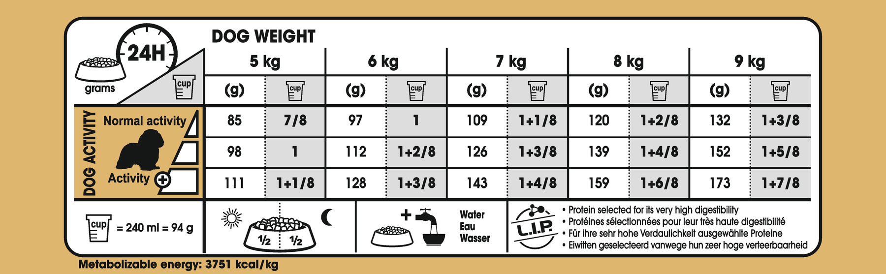 Royal Canin Cavalier King Charles Adult koiralle 1,5 kg