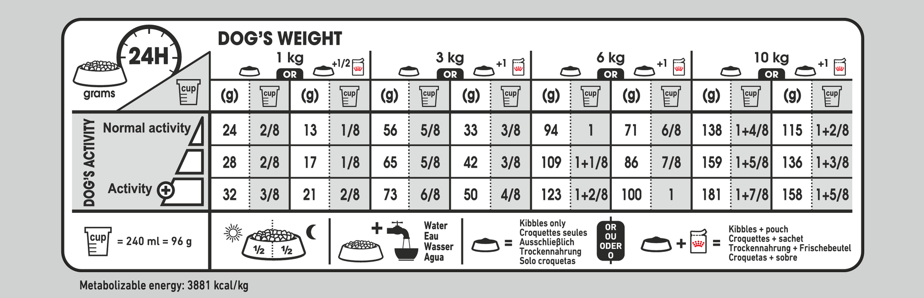 Royal Canin Coat Care Mini koiralle 3 kg