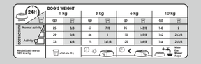 Royal Canin Dental Care Mini koiralle