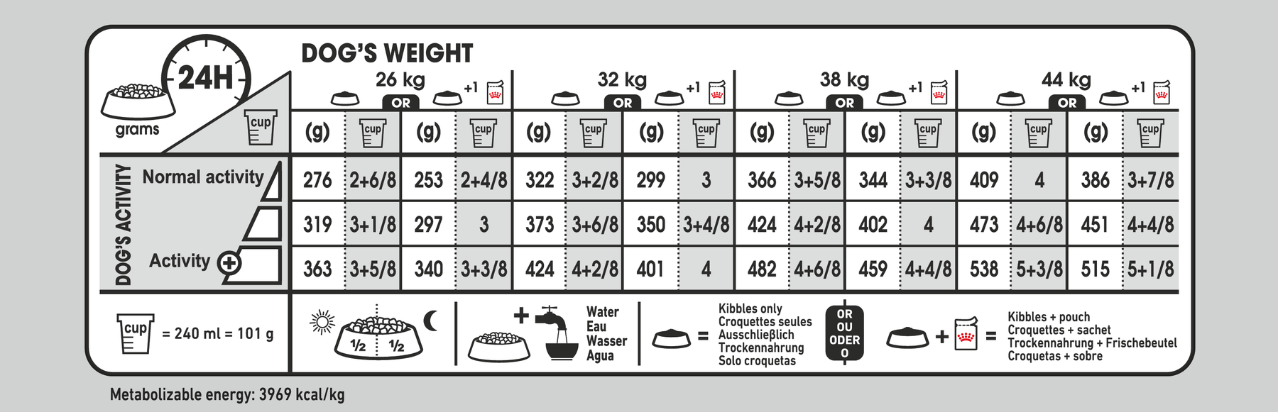 Royal Canin Dermacomfort Maxi koiralle 12 kg