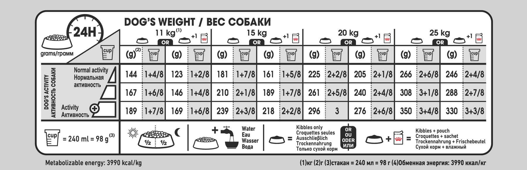 Royal Canin Digestive Care Medium koiralle