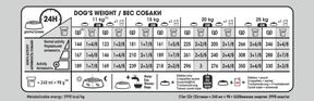 Royal Canin Digestive Care Medium koiralle
