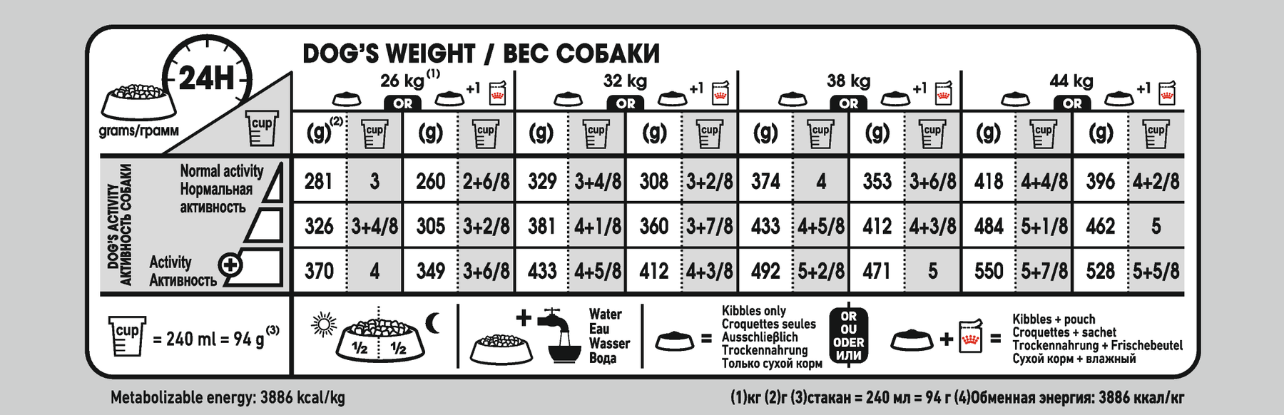 Royal Canin Digestive Care Maxi koiralle