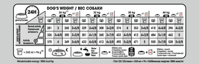 Royal Canin Digestive Care Maxi koiralle