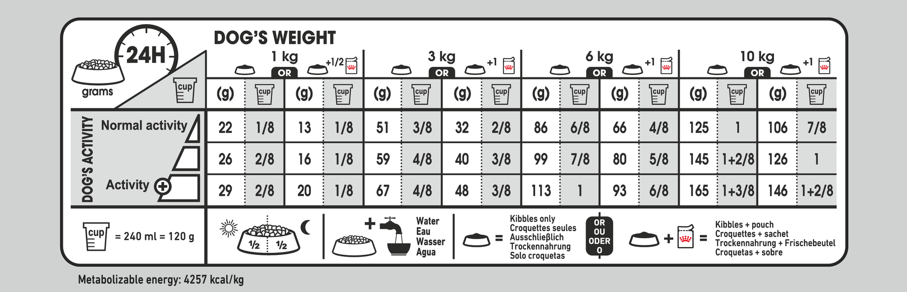 Royal Canin Digestive Care Mini koiralle