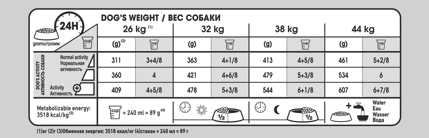 Royal Canin Joint Care Maxi koiralle 10 kg