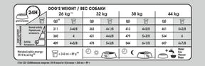 Royal Canin Joint Care Maxi koiralle