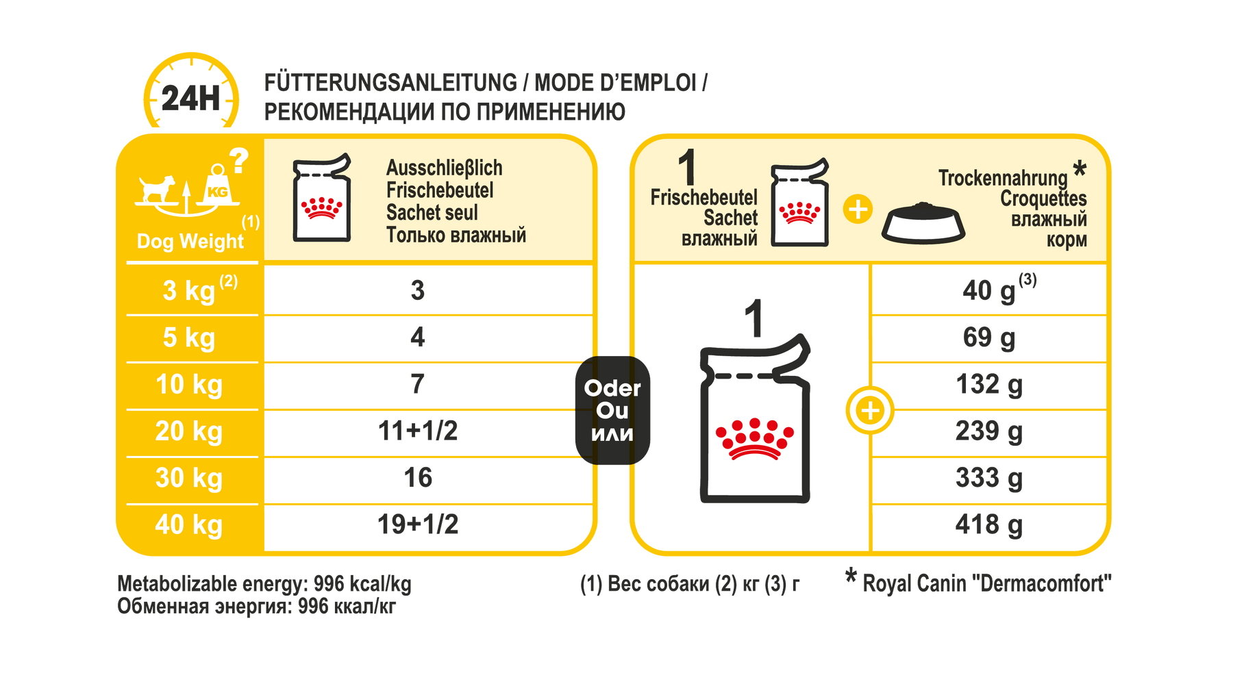 Royal Canin Dermacomfort koiralle 12 x 85 g