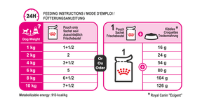 Royal Canin Exigent koiralle 12 x 85 g