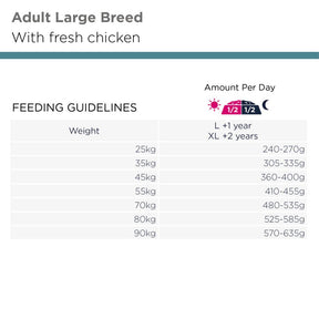 Eukanuba Everyday Adult Large koiran kuivaruoka 16,5 kg