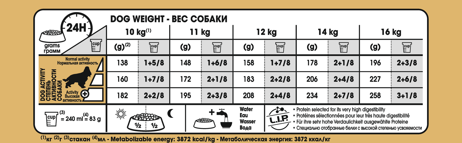 Royal Canin Cocker Adult koiralle 12 kg