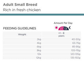Eukanuba Adult Small Breed koiran kuivaruoka 3 kg
