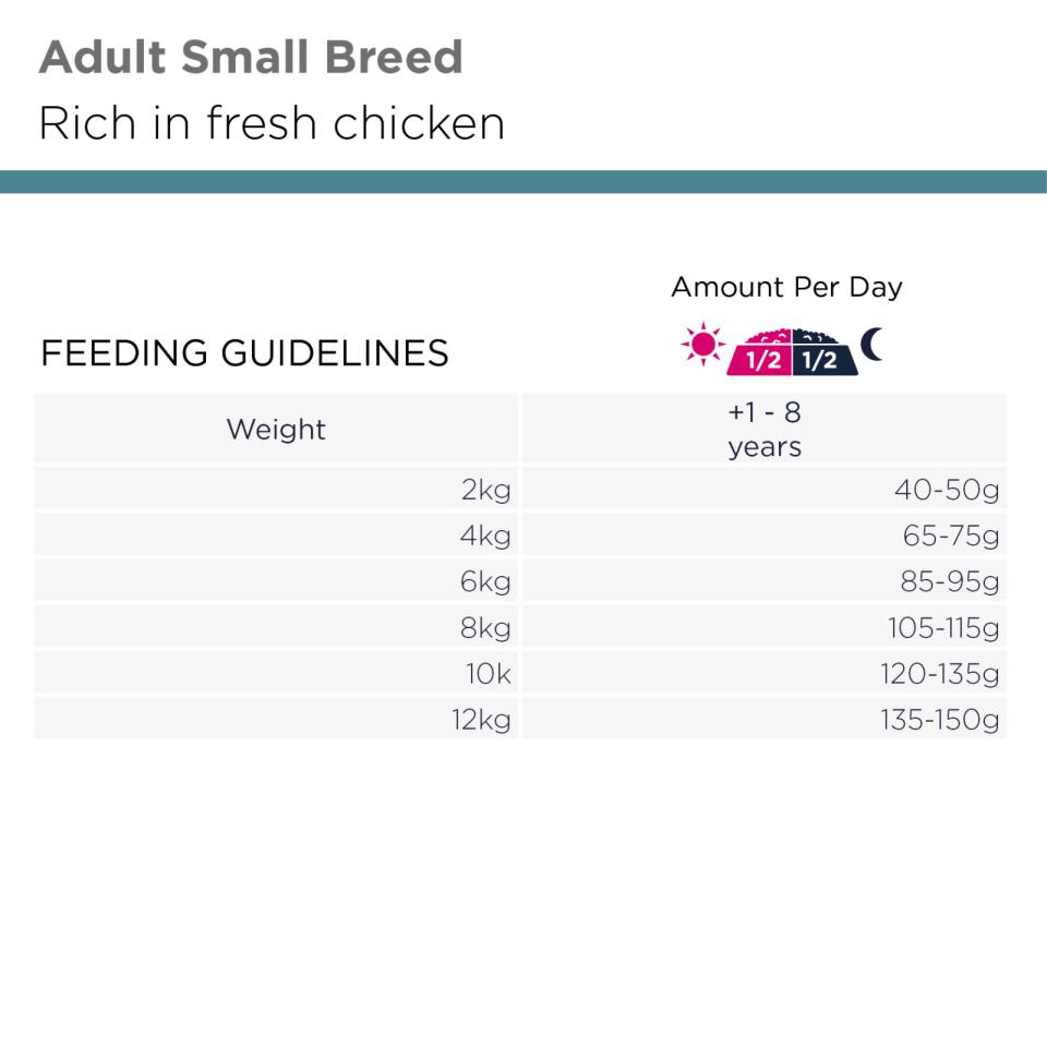 Eukanuba Adult Small Breed koiran kuivaruoka 3 kg